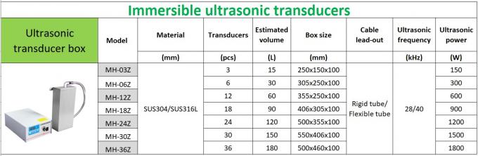 Metal Immersible Ultrasonic Transducer Pack With 28khz Frequency 7